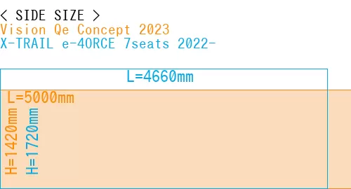 #Vision Qe Concept 2023 + X-TRAIL e-4ORCE 7seats 2022-